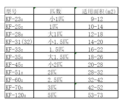酒泉空调维修